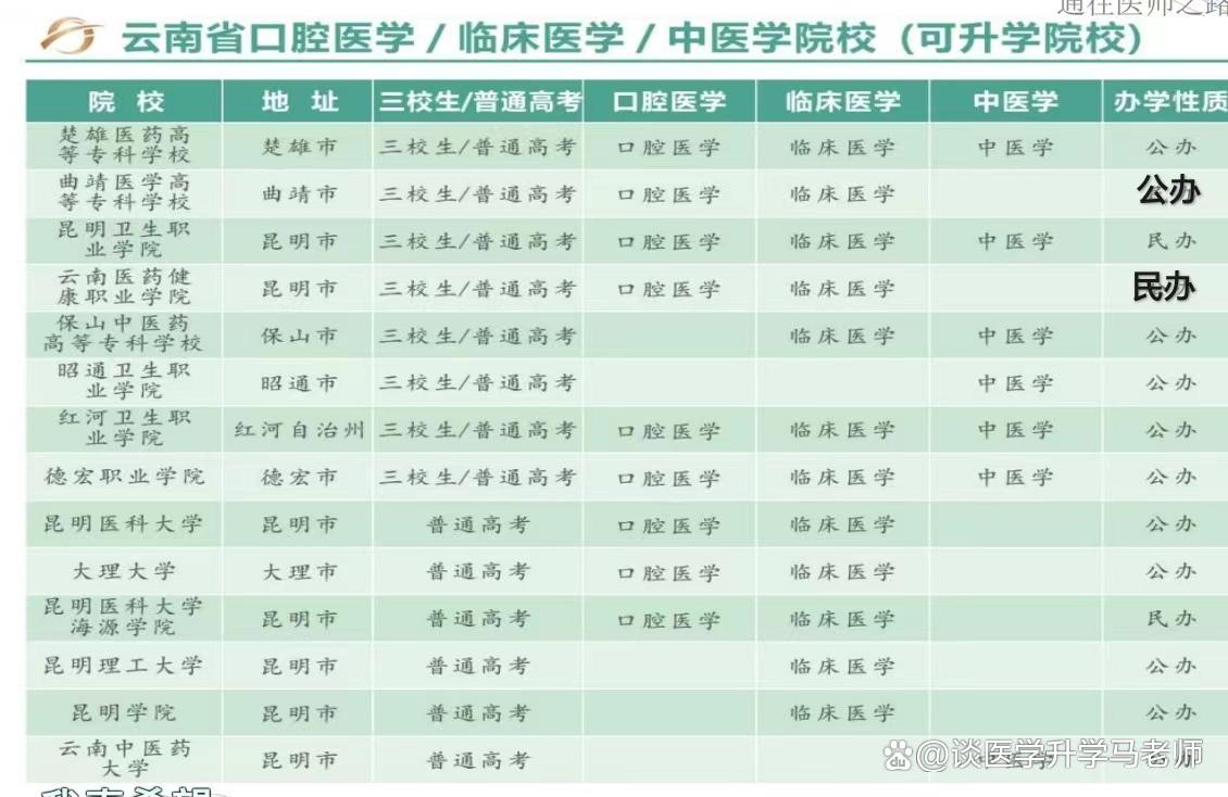 口腔应届毕业生报考口腔执业医师,口腔医学招生视频