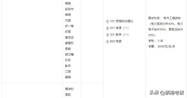 电气工程及其自动化考研0809,四川大学电气工程专硕350分