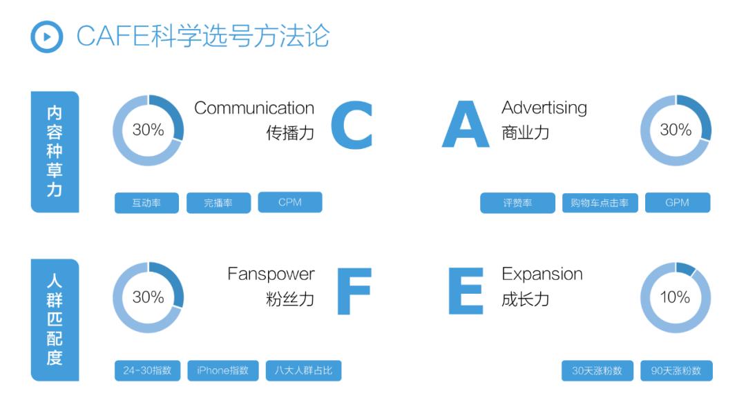 抖音电商逻辑分析及建议和思路,抖音电商运营规划和思路