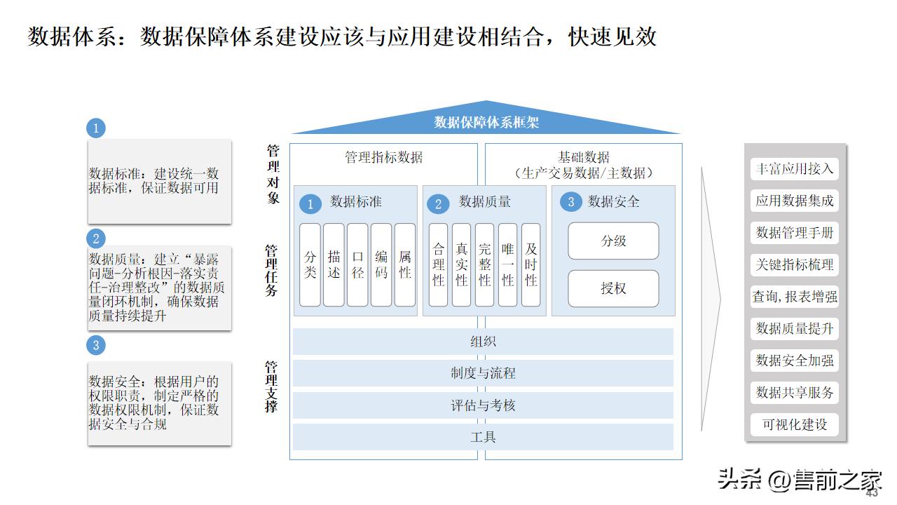 公司数字化建设总体规划蓝图,数字化建设项目总体规划精选
