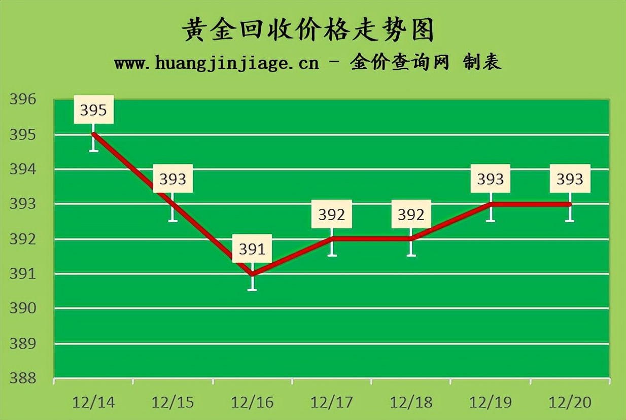 黄金价格2022年今日金价,2022年2月3日老凤祥黄金金价