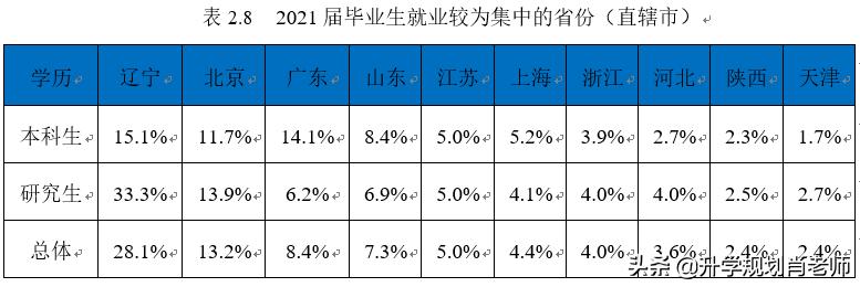 东北大学2019年就业报告,东北大学2018年就业报告