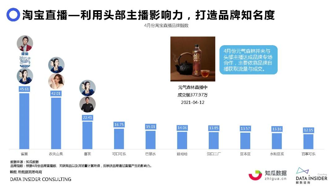 元气森林营销成功案例,元气森林营销观念