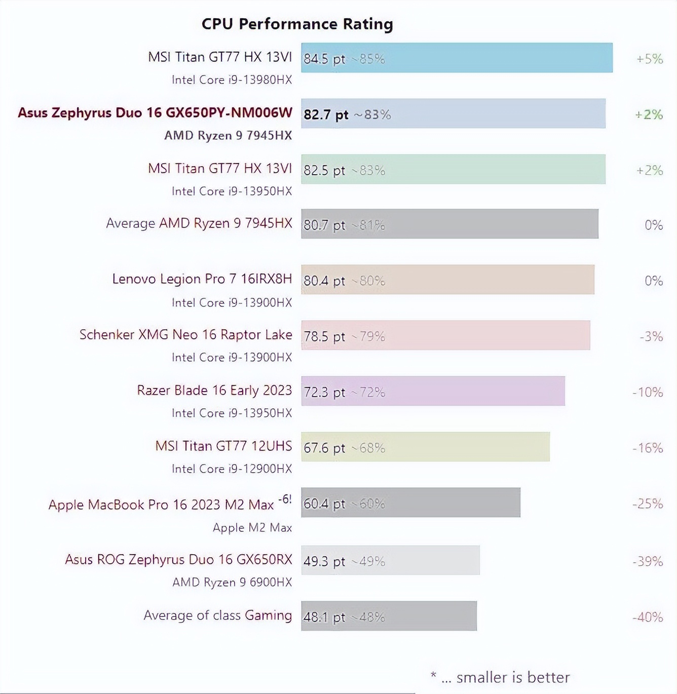 华硕rog冰刃双屏最新款,华硕rog17.3寸i7超神2评测
