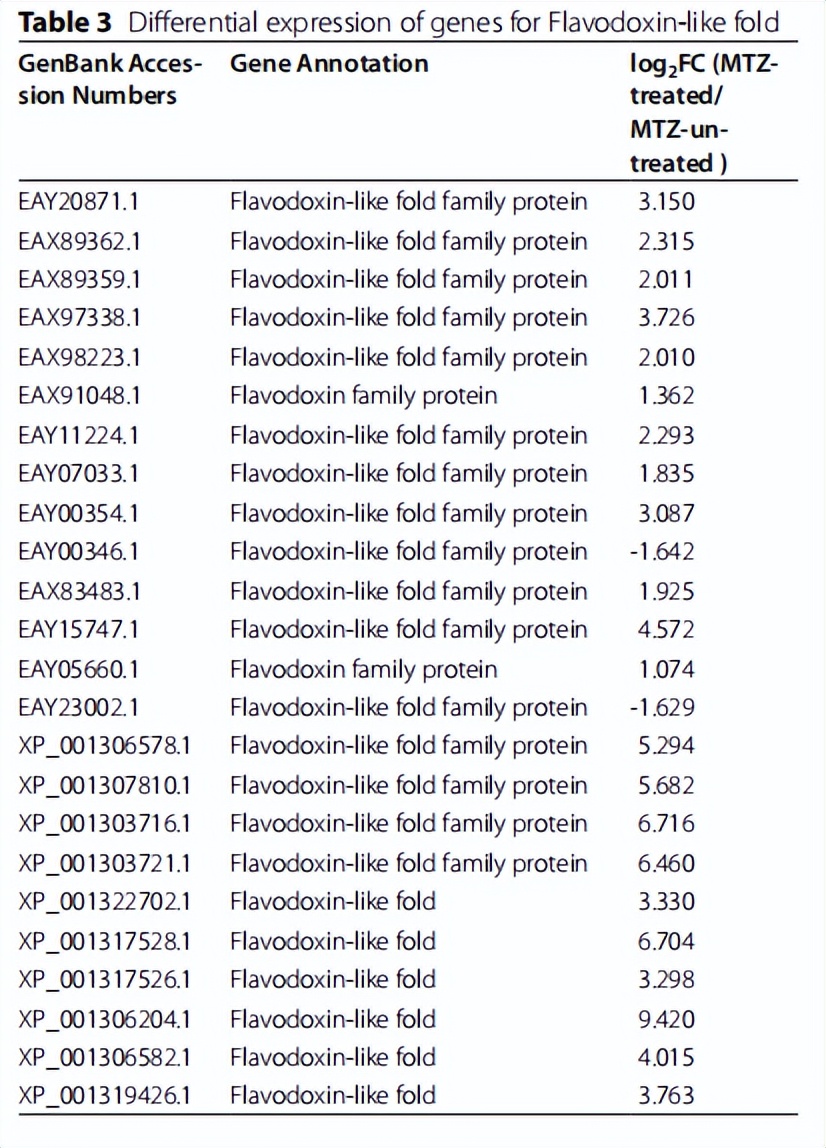 毛滴虫性妇科炎症甲硝唑,治毛滴虫用甲硝唑好还是替硝唑好