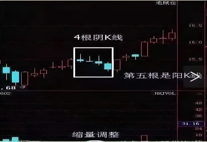 如果只有五千元可以在股市盈利么,短线炒股技巧最简单的方法买龙头