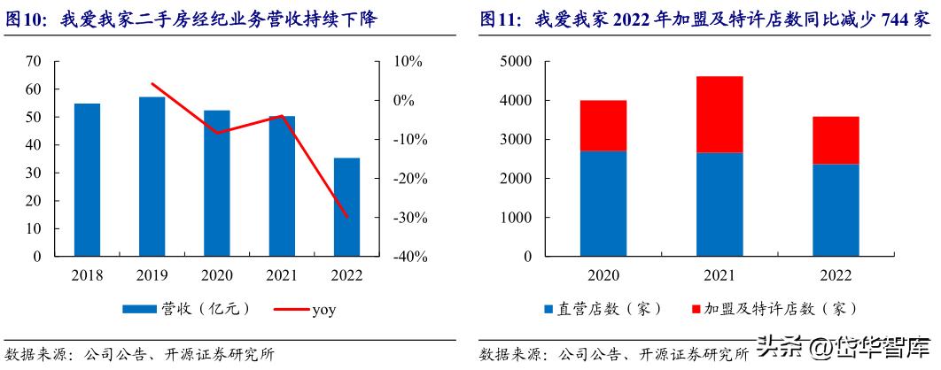房地产板块延续强势我爱我家涨停,房地产经纪龙头