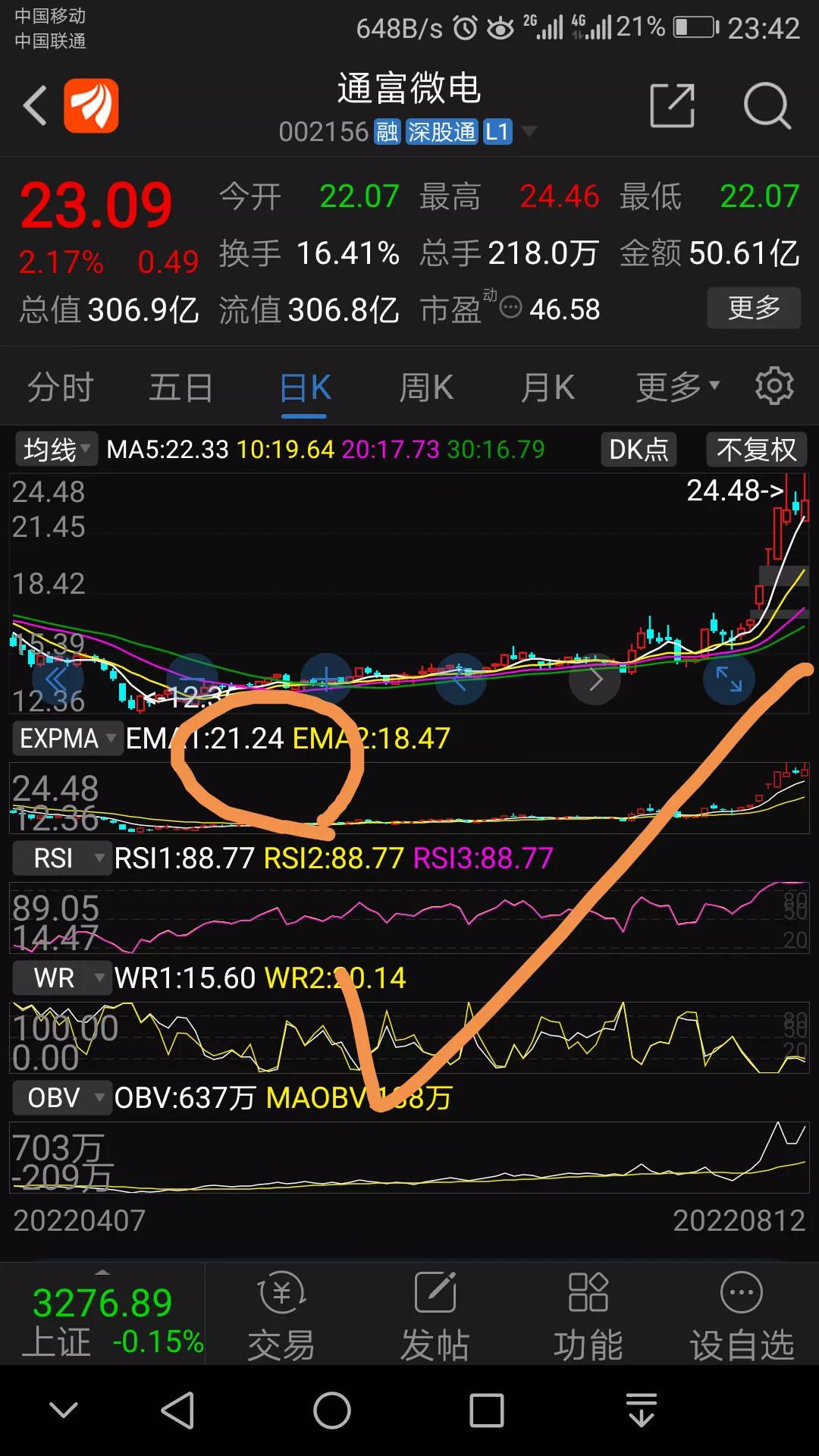 华润双鹤分红后走势,华润双鹤股票下周的可能趋势预测