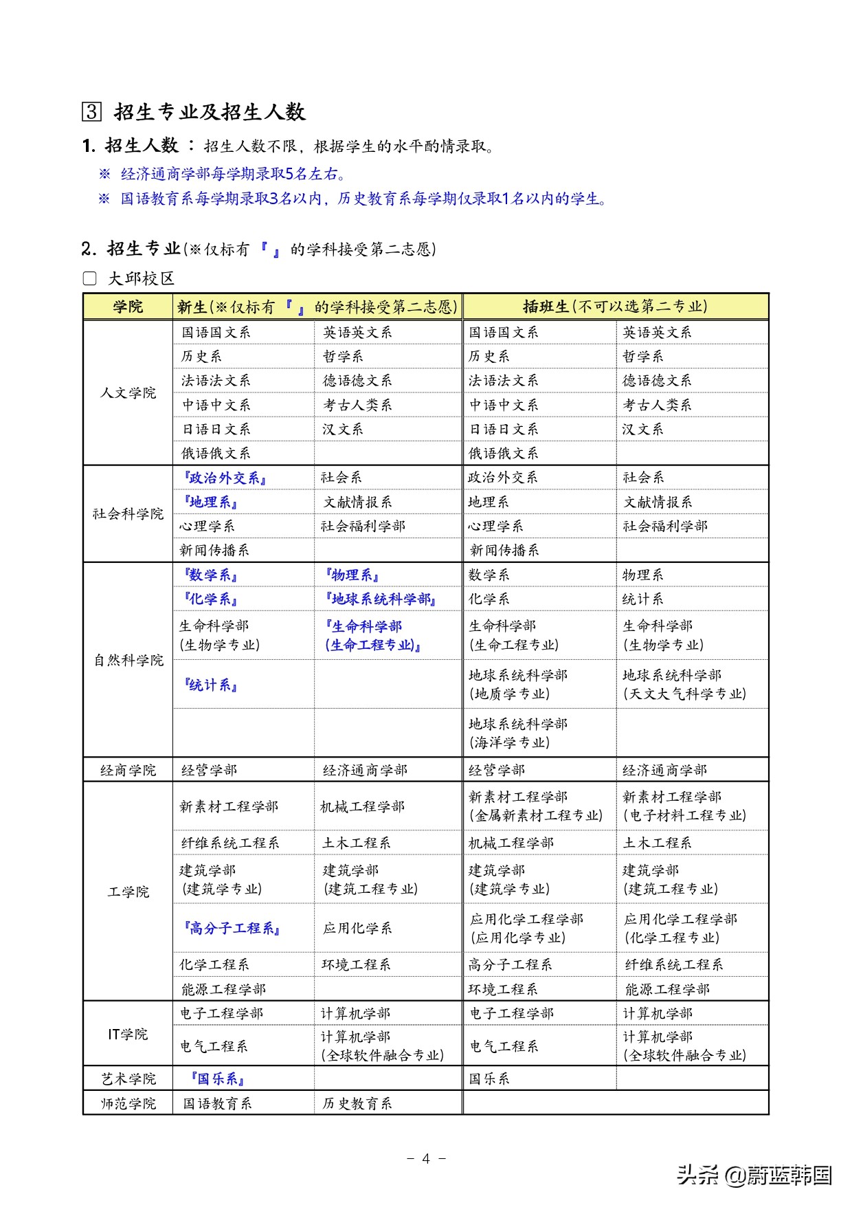 庆北大学研究生招生简章,庆北大学本科申请