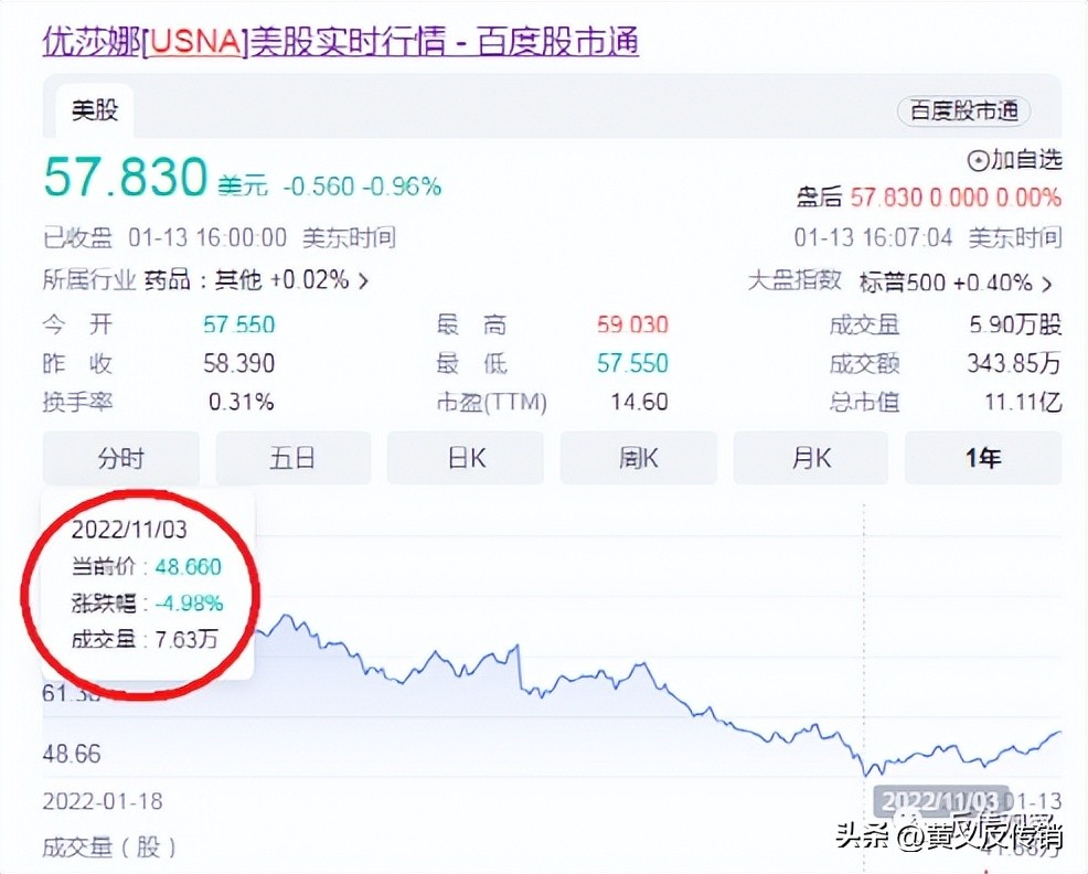 葆婴的真面目,葆婴现状