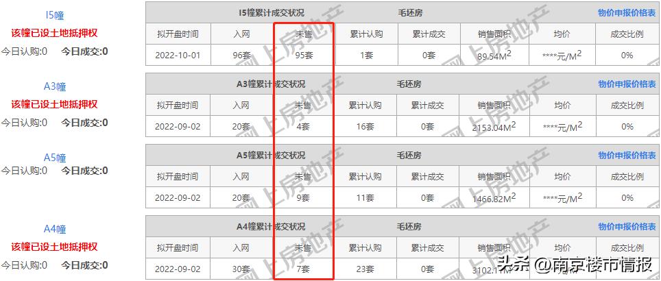 南京南部新城新开盘的楼盘,南京烂尾楼盘最新消息