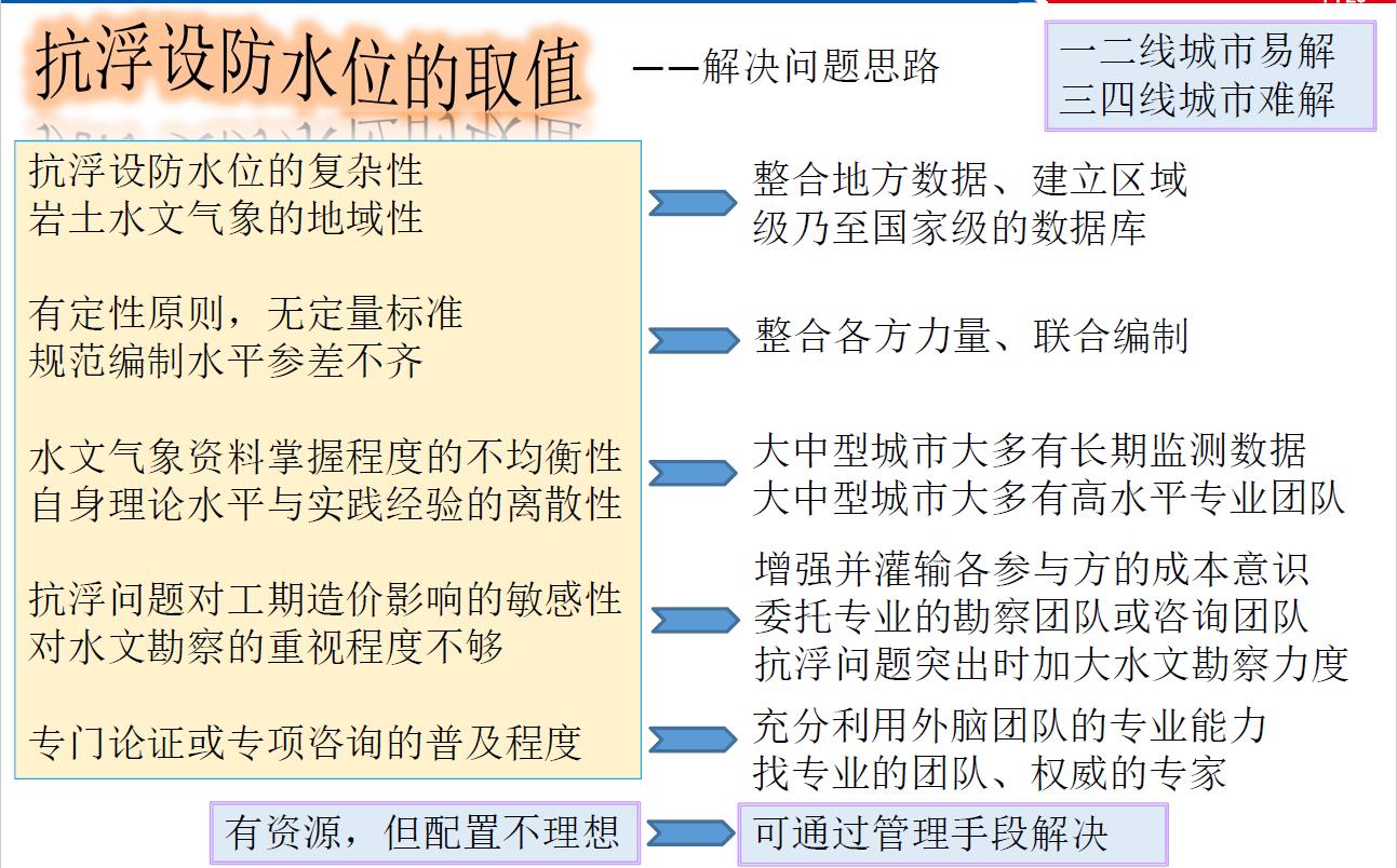 地下室抗浮原理,地下室抗浮补救方案