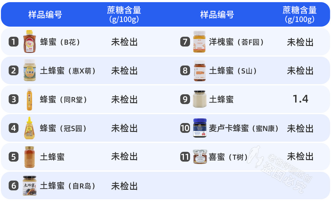 蜂蜜拉丝的是真的还是假的,真蜂蜜拉丝是什么样的