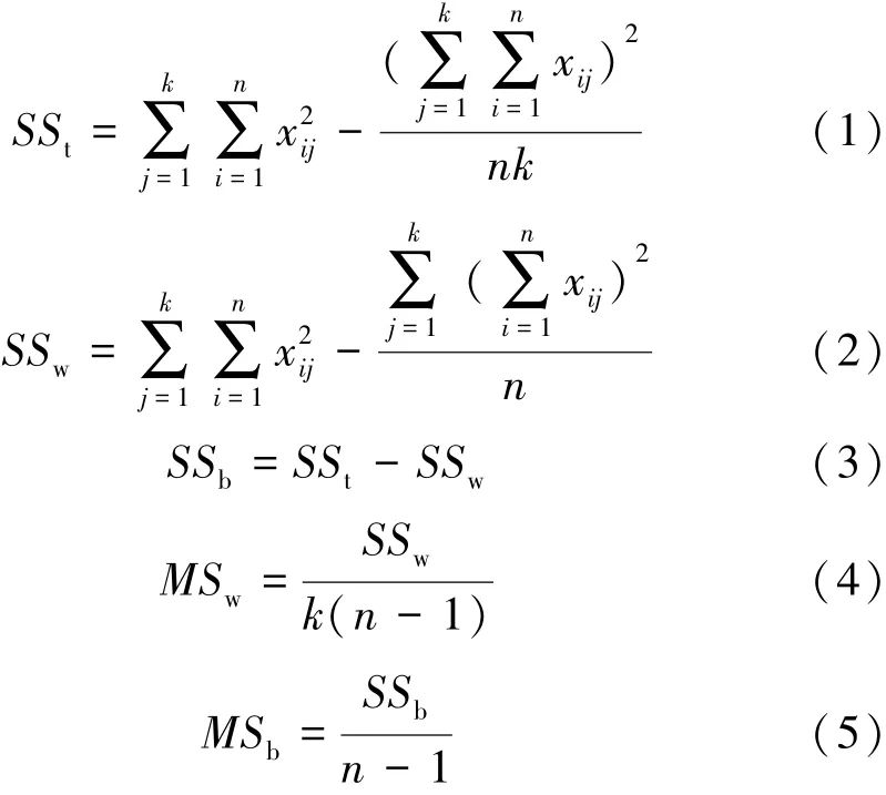 黄河水质监测断面,黄河近五年来的水质变化趋势