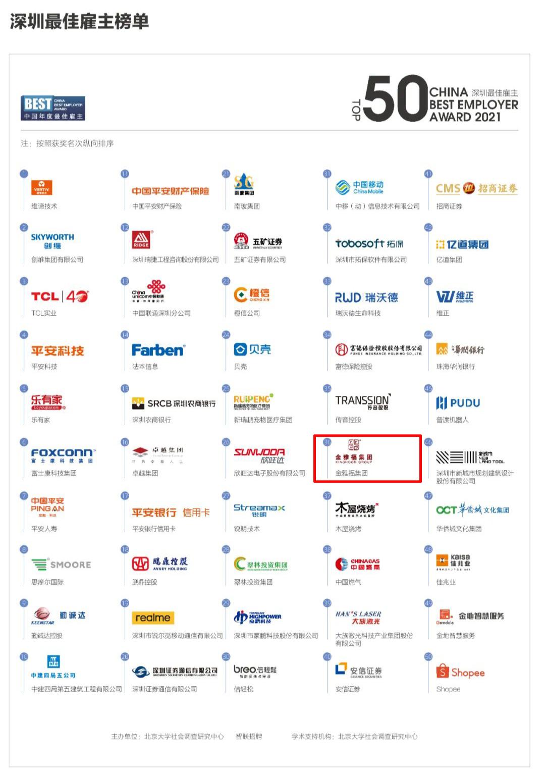 金雅福集团有什么岗位,金雅福集团工作靠谱吗