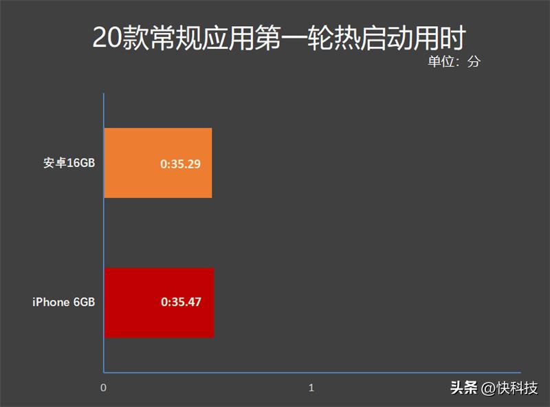 安卓16gb运行内存够用吗,安卓16g和12g差别大吗