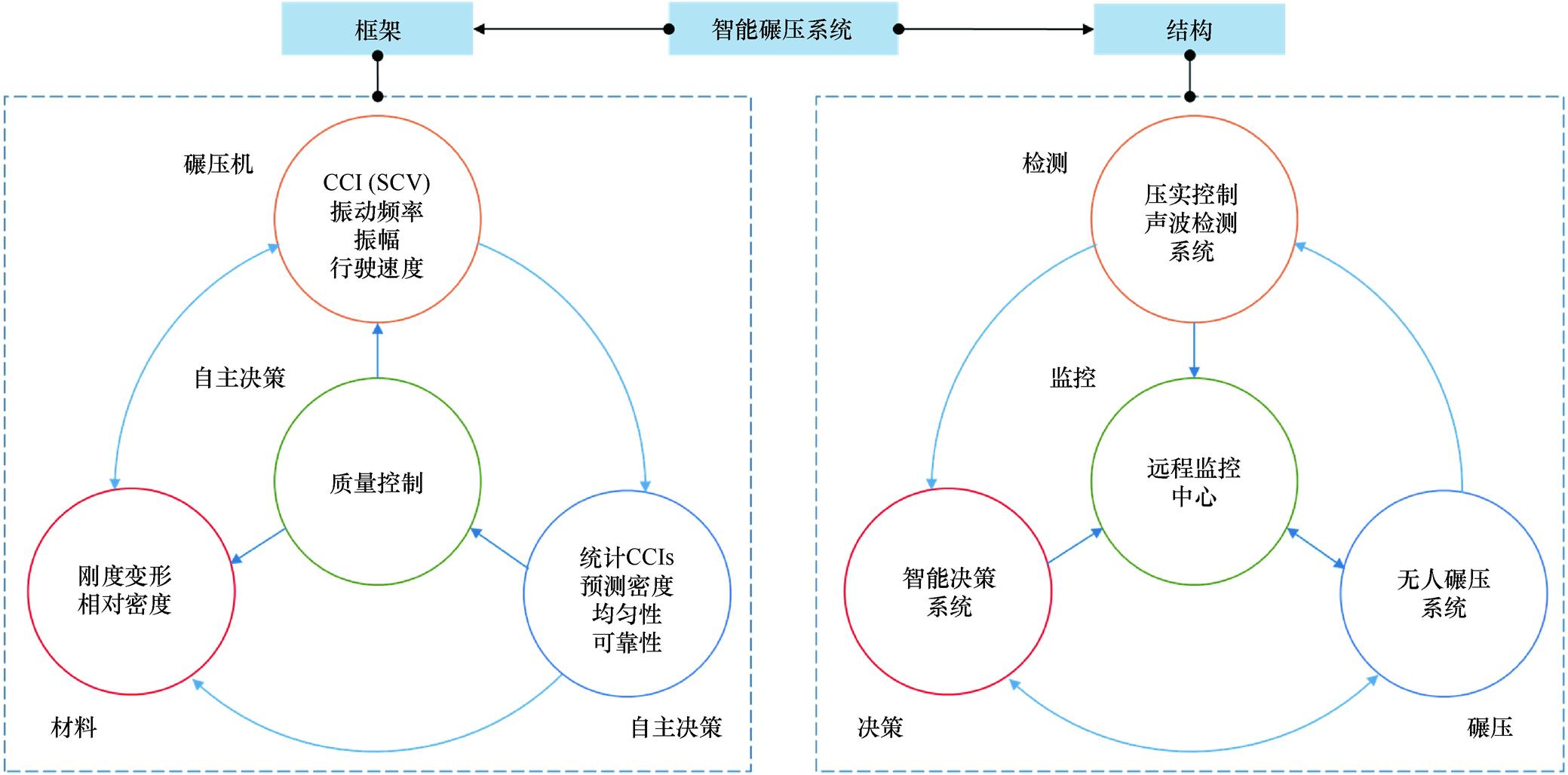 智能化水利水电工程发展现状,水利工程智能化管理技术
