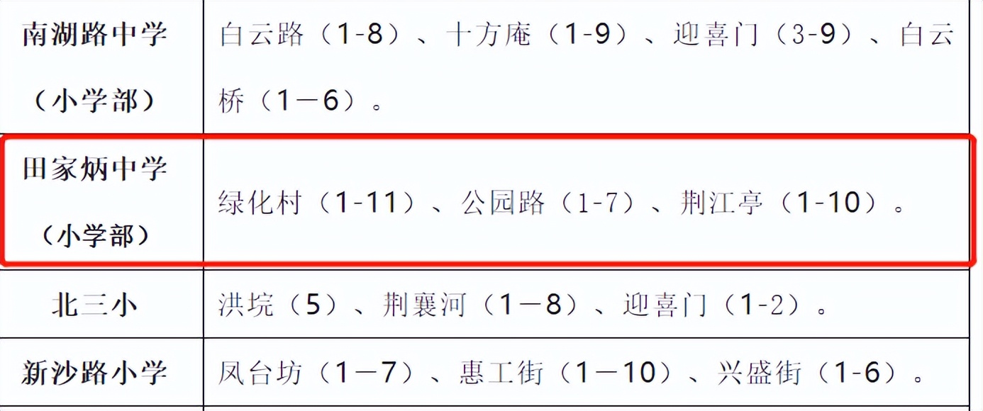 沙市田家炳中学小学部,荆州的田家炳中学小学部是什么