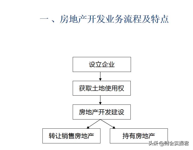 房地产公司账务处理实操,房地产会计分享真账实操