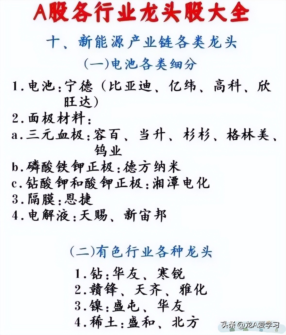 最新行业龙头股票一览表,最新行业龙头股附表