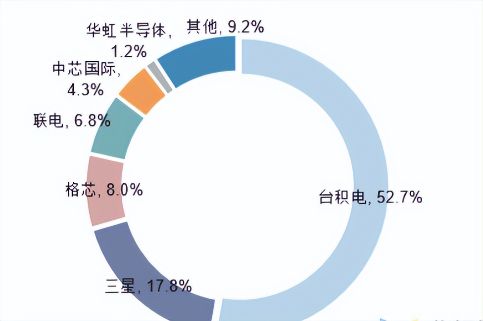 台积电为什么到美国建厂,台积电在美国建厂近况