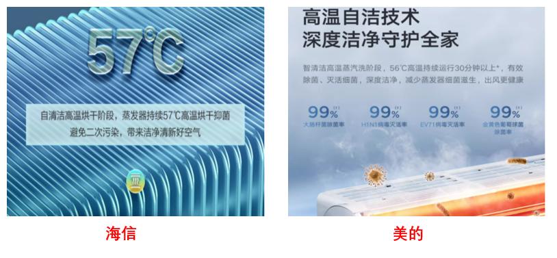 海信电器最新排名,海信家电上榜