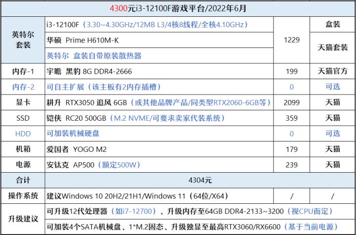 2021年1月装机配置推荐6000元,2020年装机推荐6000预算