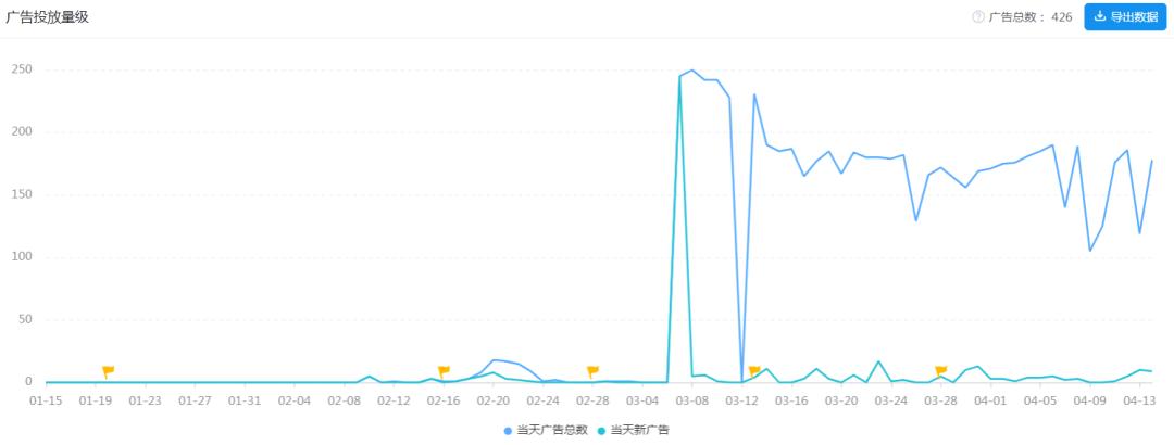 把Habby的“招牌”玩出花，2款出海新品月流水都过千万