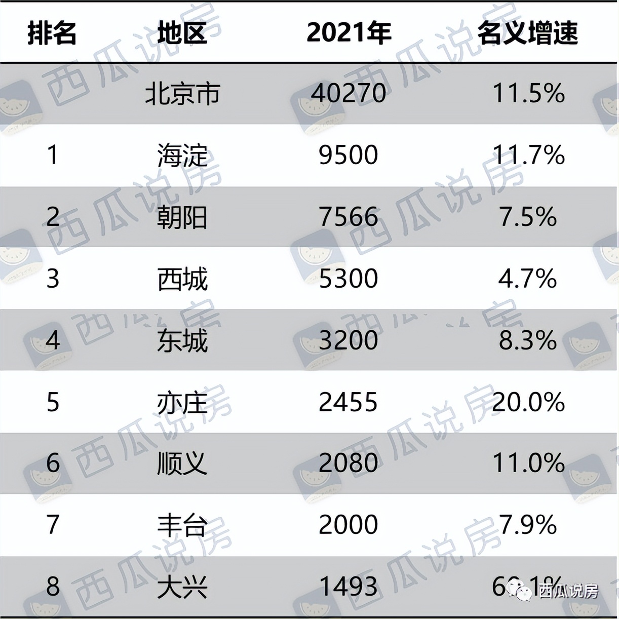 北京朝阳呼家楼二手房房价走势,北京房价2021二手房走势