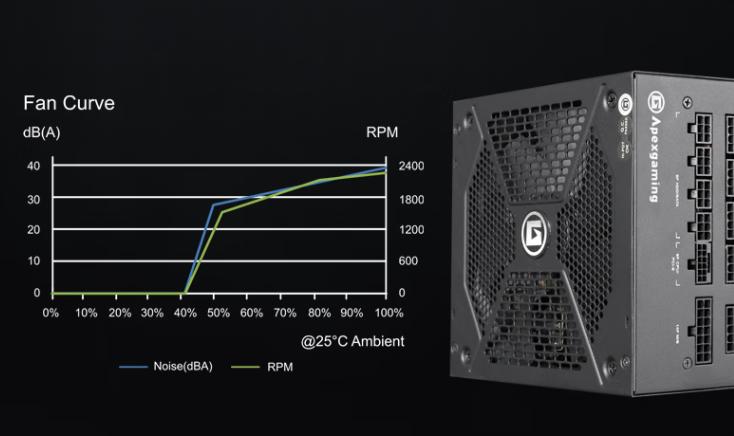 从入门到进阶，少走弯路，完美装机经验分享