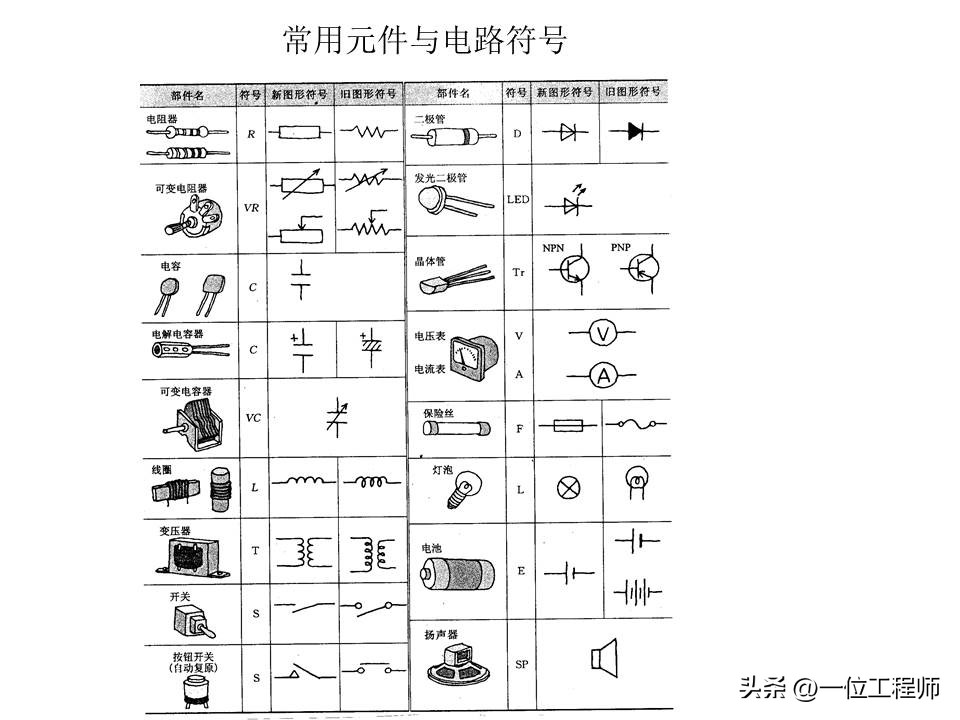 28种常见电器元件,28个电子元件符号及作用