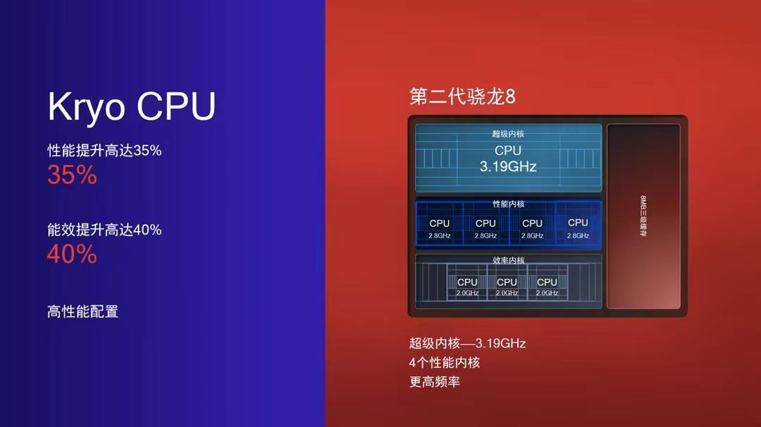 小米13pro有必要更新完整版吗,小米13pro有必要升级最新版本吗