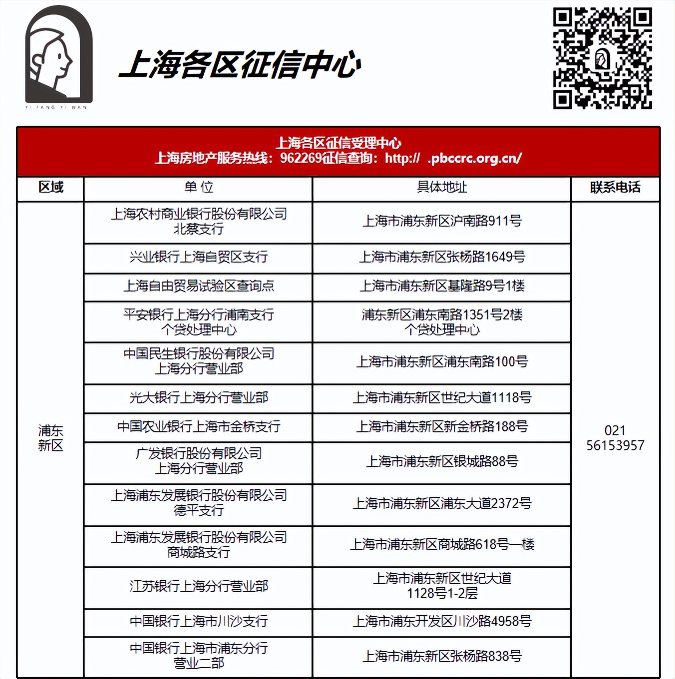 上海买房2023年注意事项,买房指南和手续
