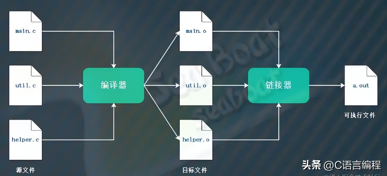 c语言入门需要哪些基础知识,c语言入门小白必背知识有哪些