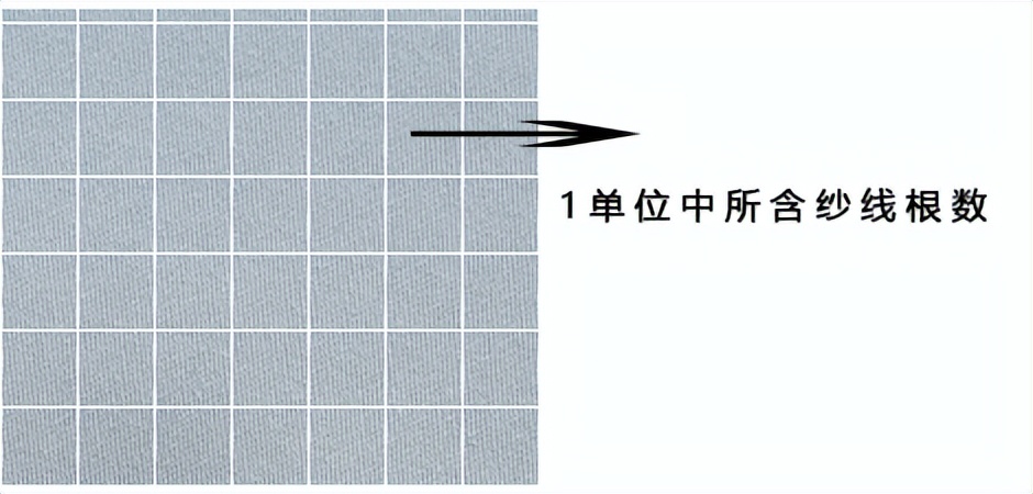 被子面料密度和面料支数一样吗,面料密度和面料支数