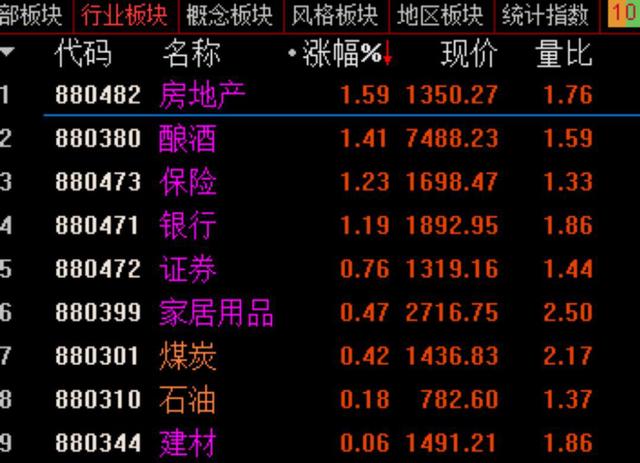 银行贷款跑赢通货膨胀,银行降息意味着钱越来越难赚了吗