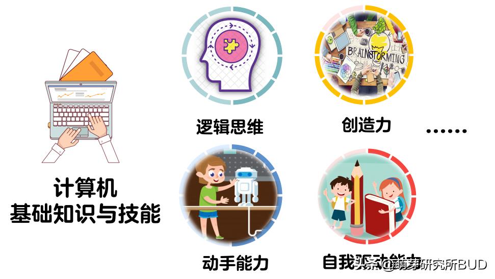 学模具编程后悔,学编程的十大忠告从零开始学