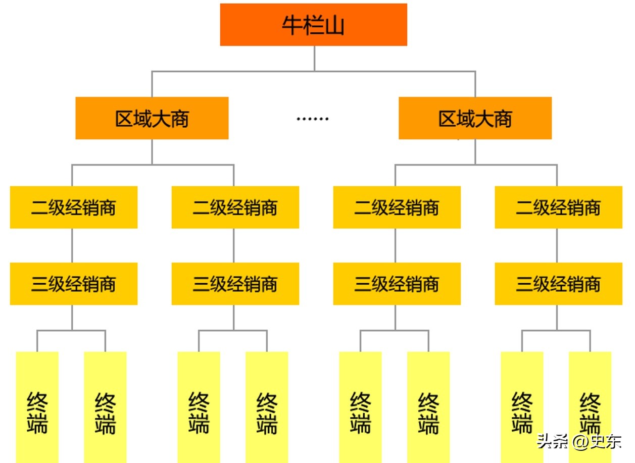 西凤酒怎么能做大做强,中国酒业老白干