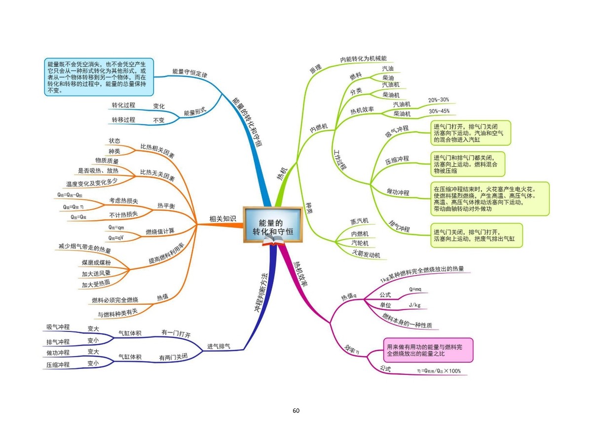 学习时间长睡眠时间不够怎么办,初中生睡眠时间怎么安排
