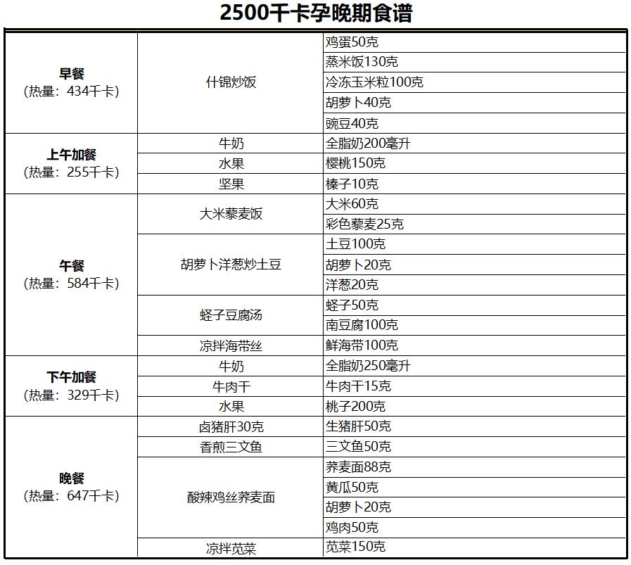 孕期怎么吃长胎不长肉菜谱,孕期一日三餐食谱长胎不长肉
