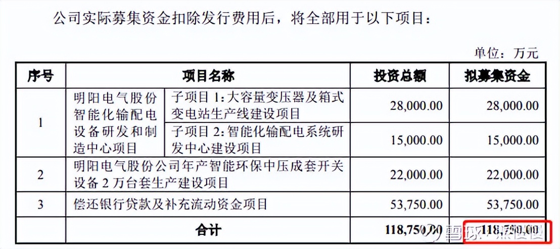 新股申购今天开盘,新股申购一览表6月26日