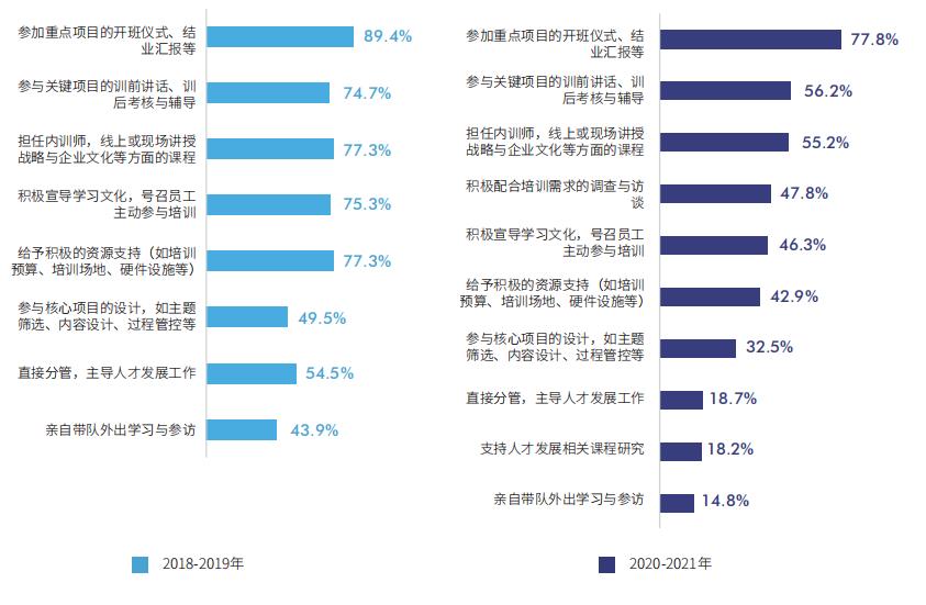 2024年企业培训行业现状,企业培训行业现状