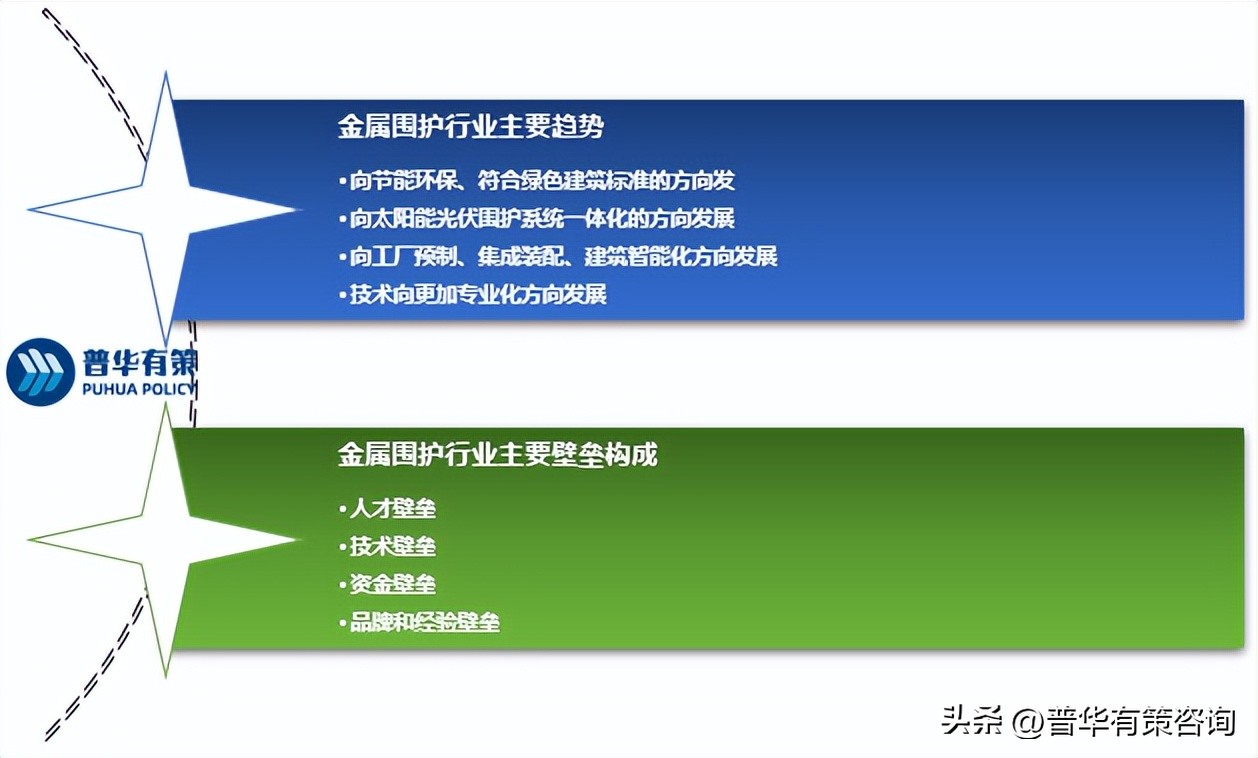 閲戝睘鍥存姢绯荤粺琛屼笟鍙戝睍,閲戝睘鍥存姢绯荤粺鍗佸己鎺掑悕