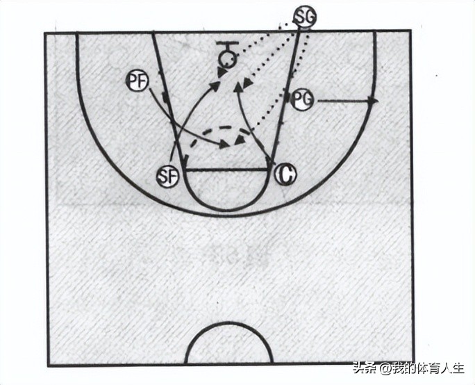 篮球进攻移动技术综合训练,篮球进攻移动步伐和防守移动步伐