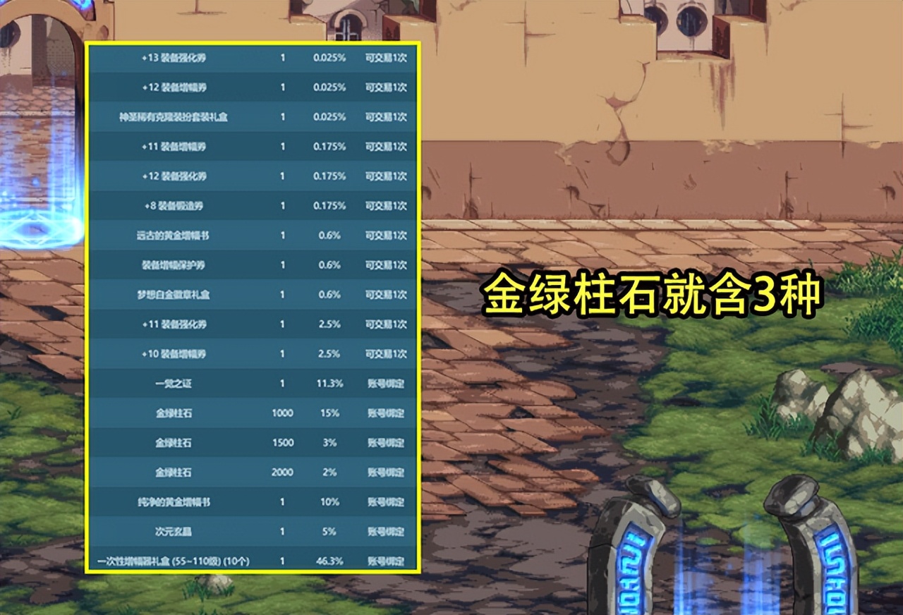 dnf2024新春礼包宠物宝珠,dnf五一礼包至尊宠物赛丽亚