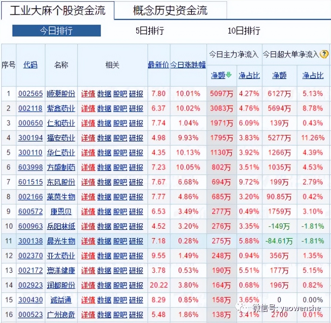 工业*麻大**卷土重来?