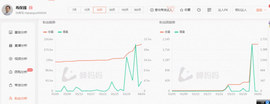 马保国深夜直播收入百万,马保国带货直播