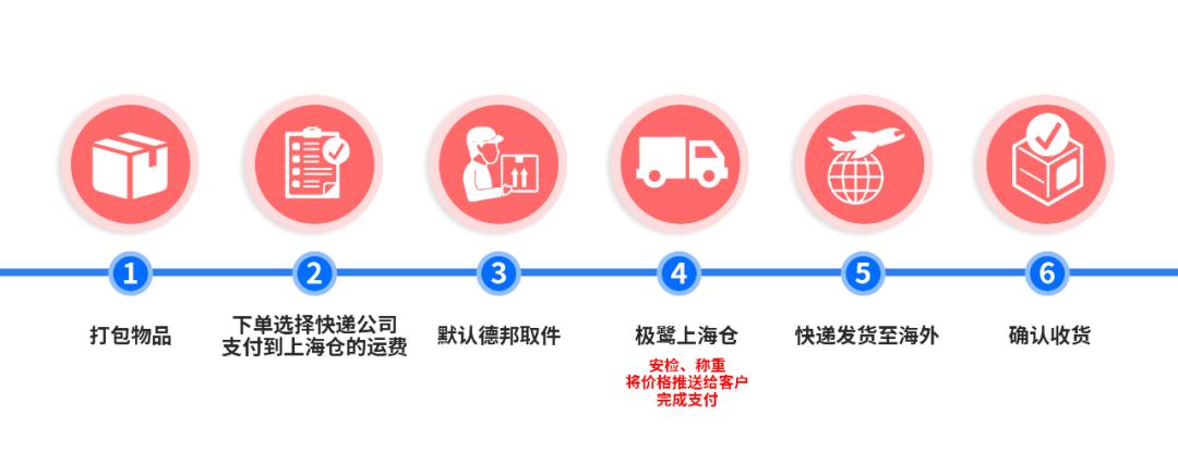 往国内寄国际快递注意事项,如何正确邮寄国际快递包裹