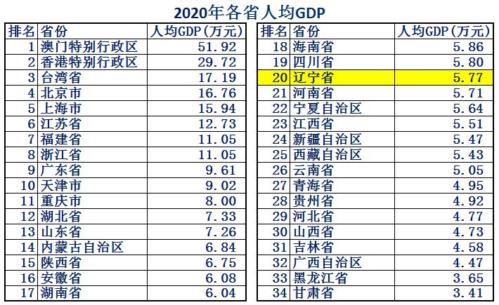 东北谁的综合实力最强,东北第一省辽宁省实力到底有多强