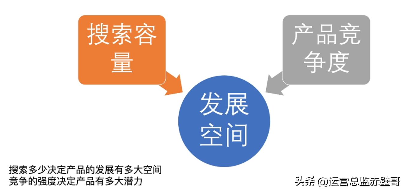 淘宝选品测款详细流程,淘宝新手选品的思路和方法